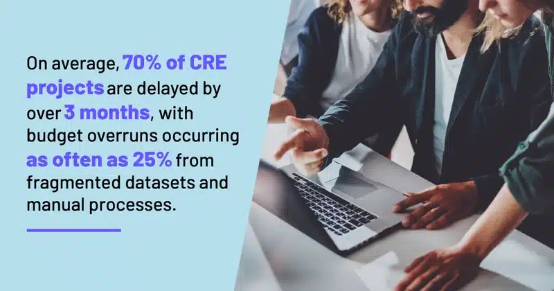 Delayed CRE projects and budget overruns