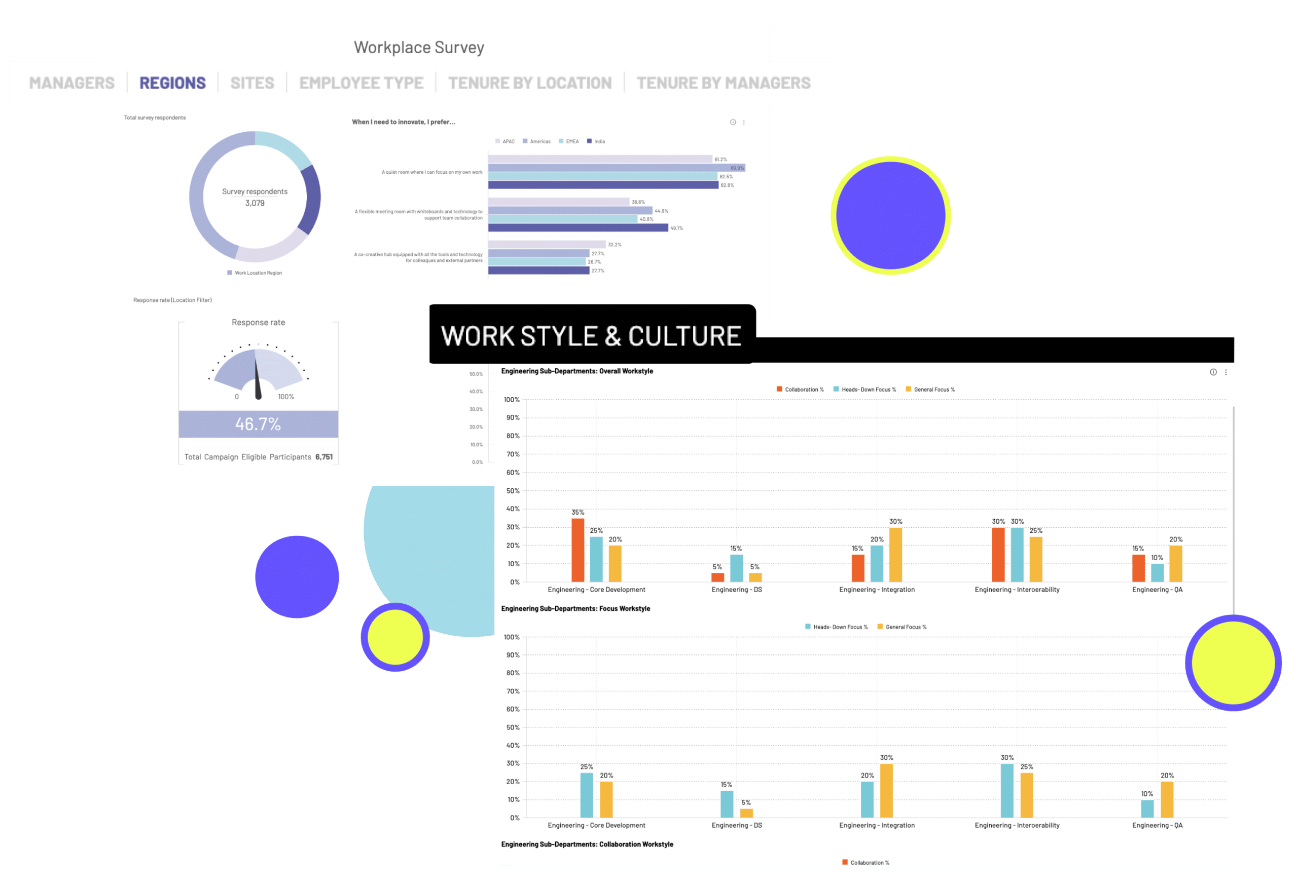 Product Carousel: Future Project Confidence