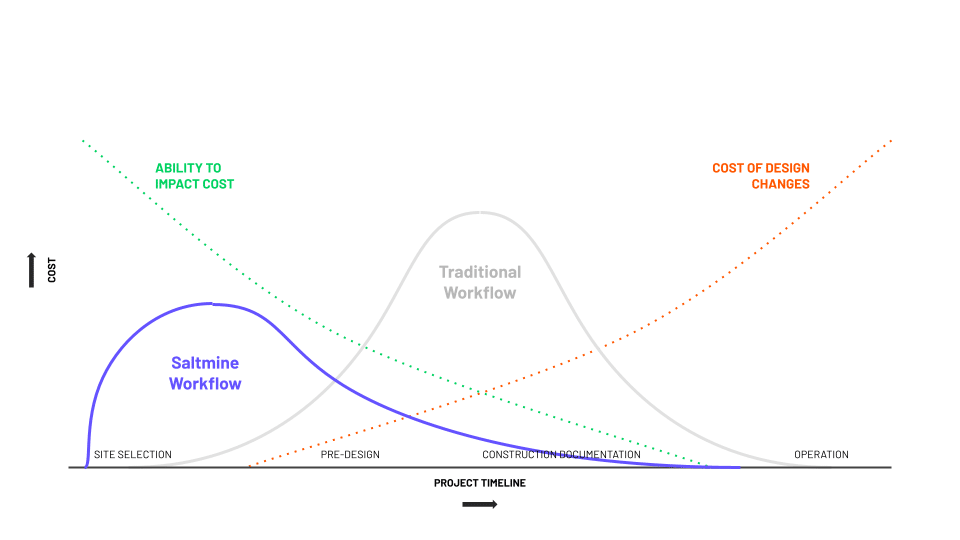 axis 3