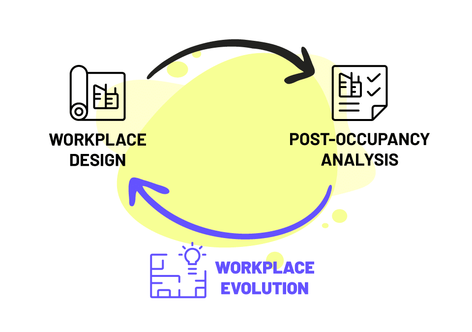 Connecting Occupancy Data to Your Evolving Workspace