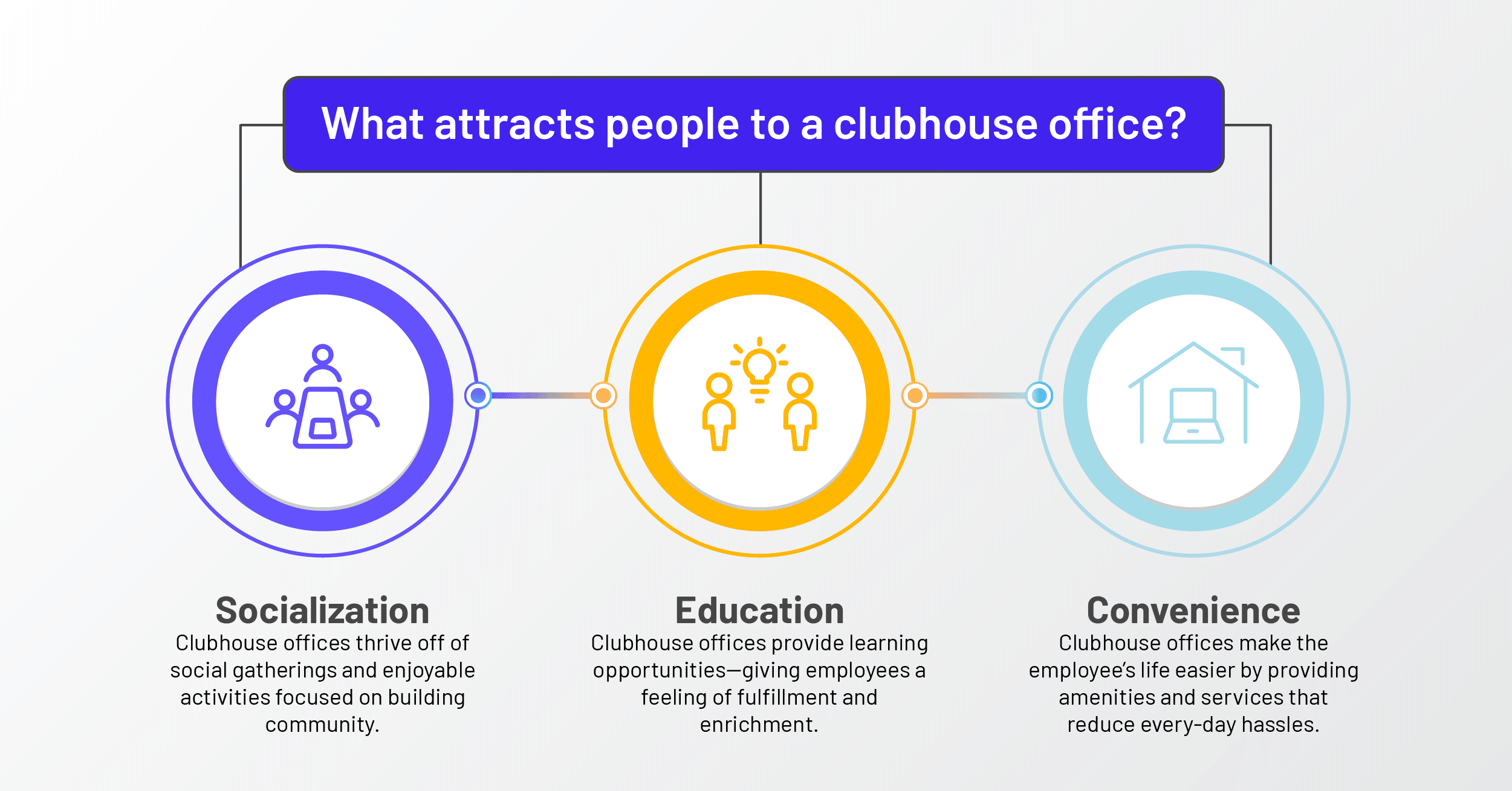 what attracts people to clubhouse offices