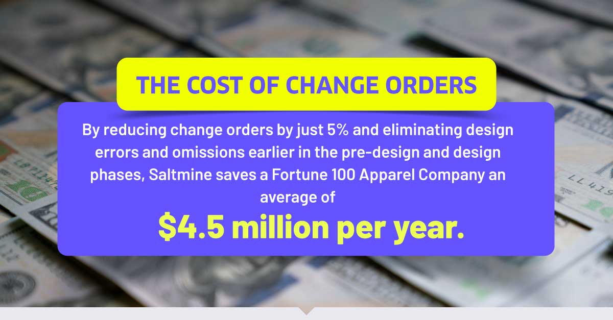 the cost of change orders in test fitting