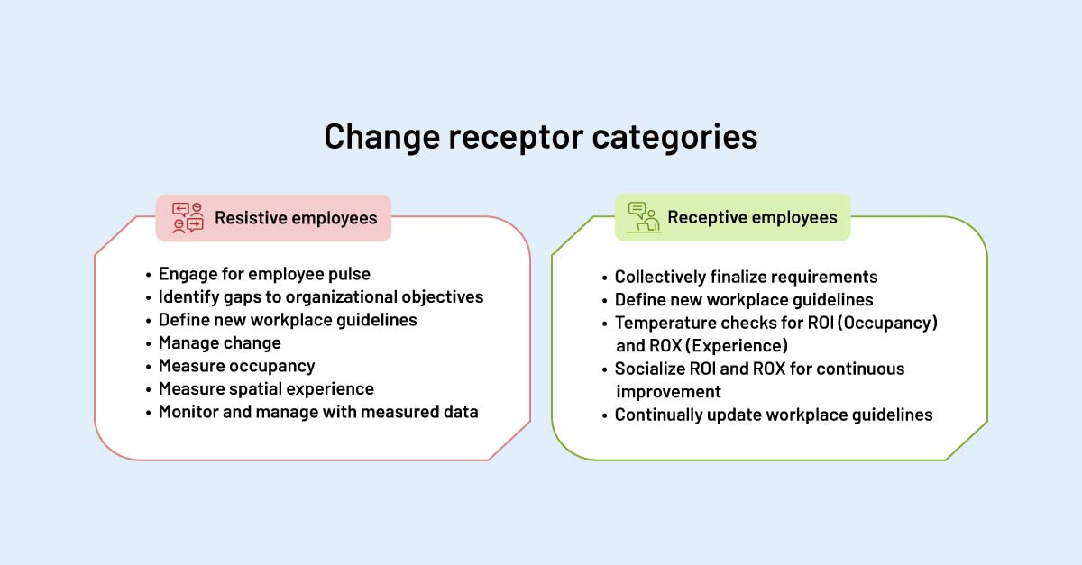 Change Receptor Categories