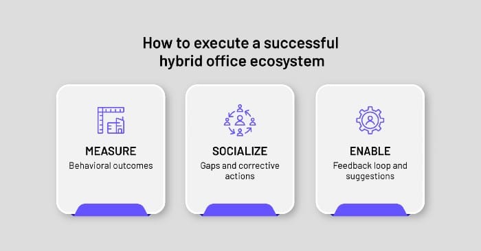 How to execute a Hybrid Office ecosystem